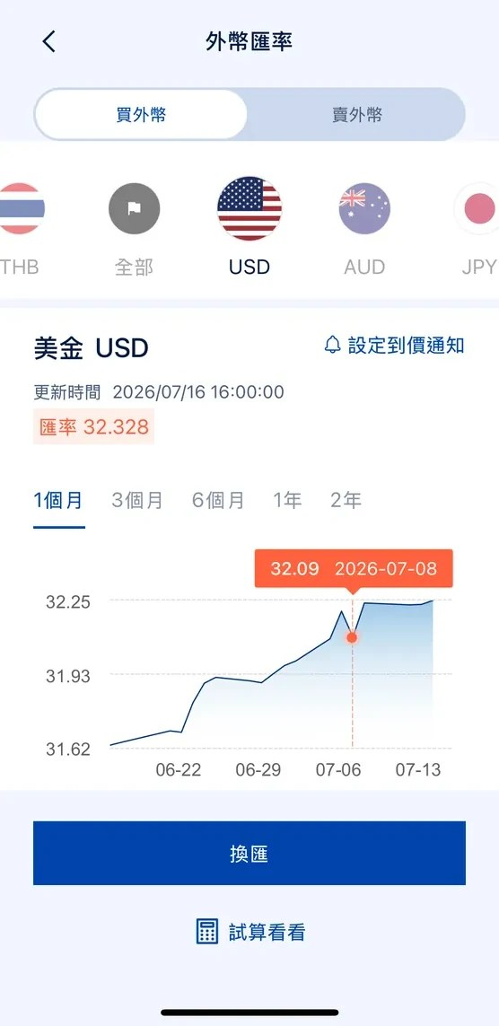 Karry App 外幣換匯畫面